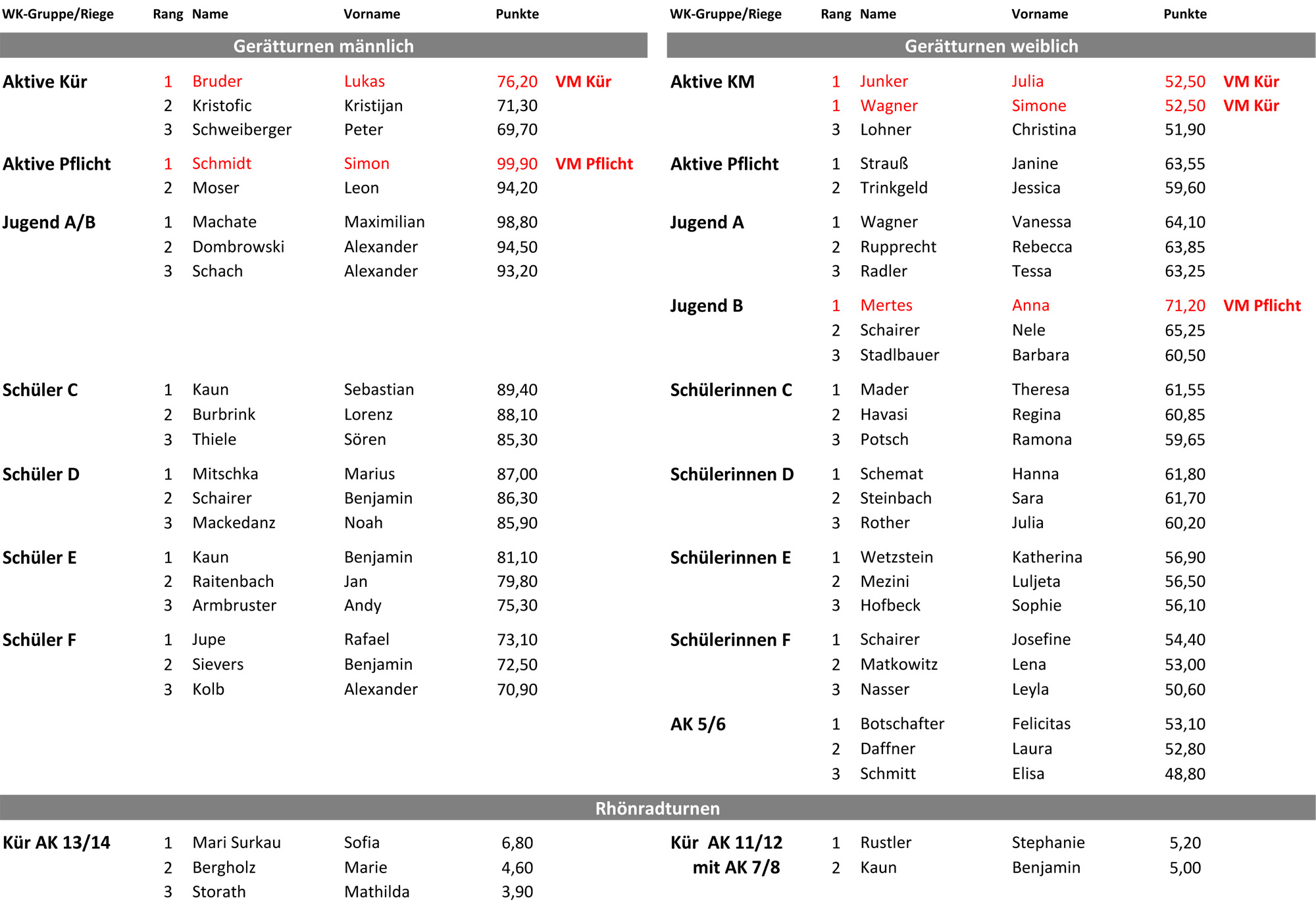 2016VM WK Erg Web